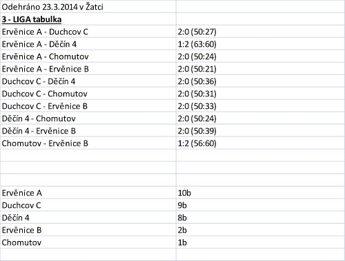 3.-liga.jpg